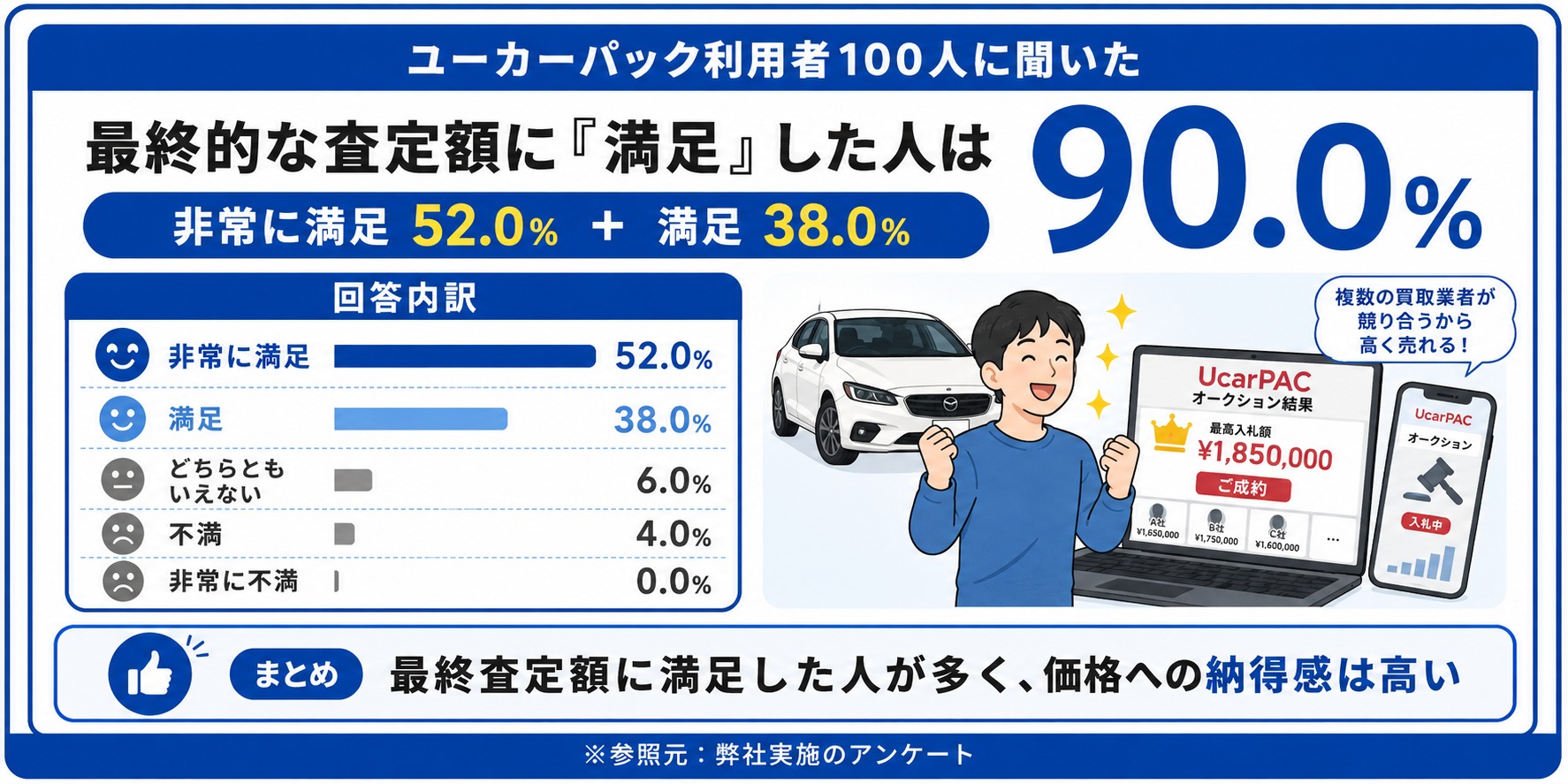 ユーカーパック　評判　口コミ　アンケート