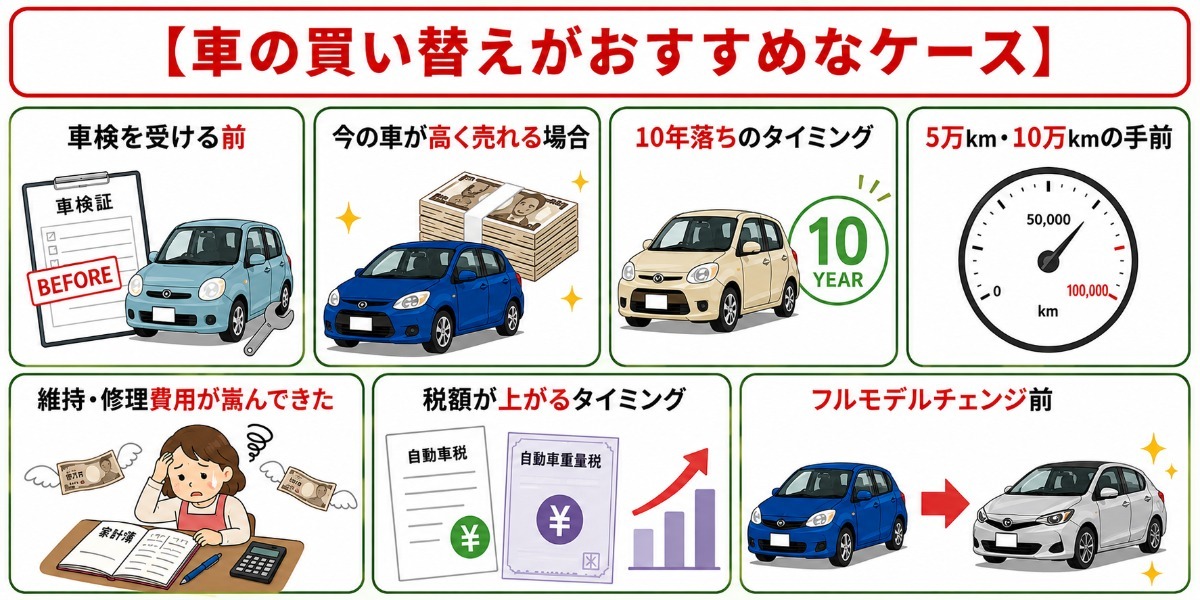 車買い替え もったいなくない 得