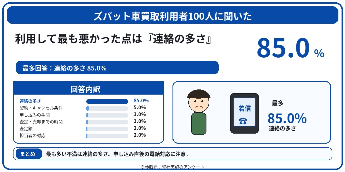 ズバット 評判 口コミ アンケート