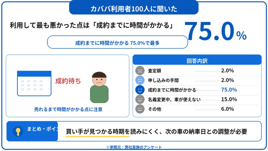 カババ 評判 口コミ アンケート