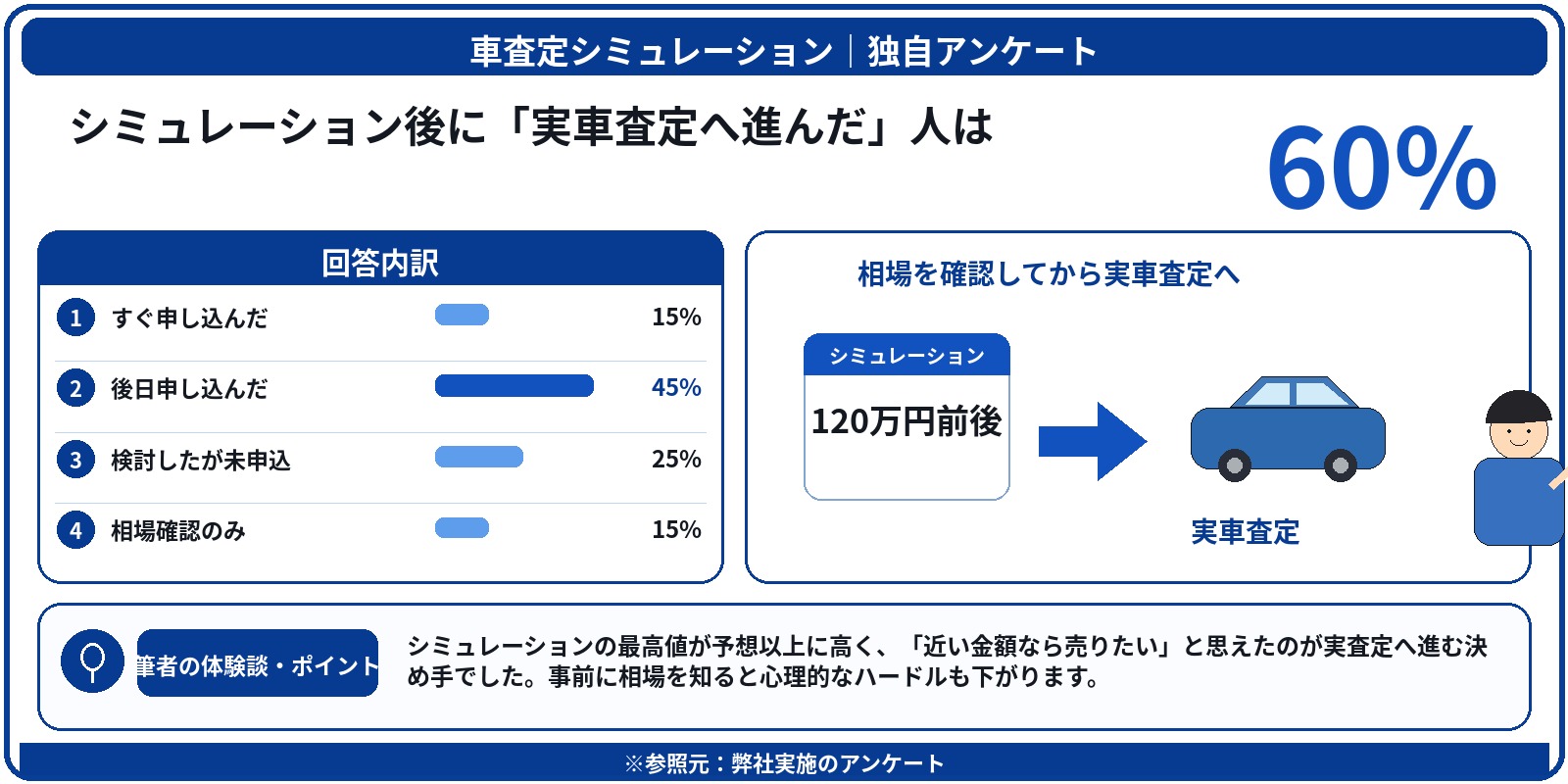 個人情報なし　無料　シミュレーション