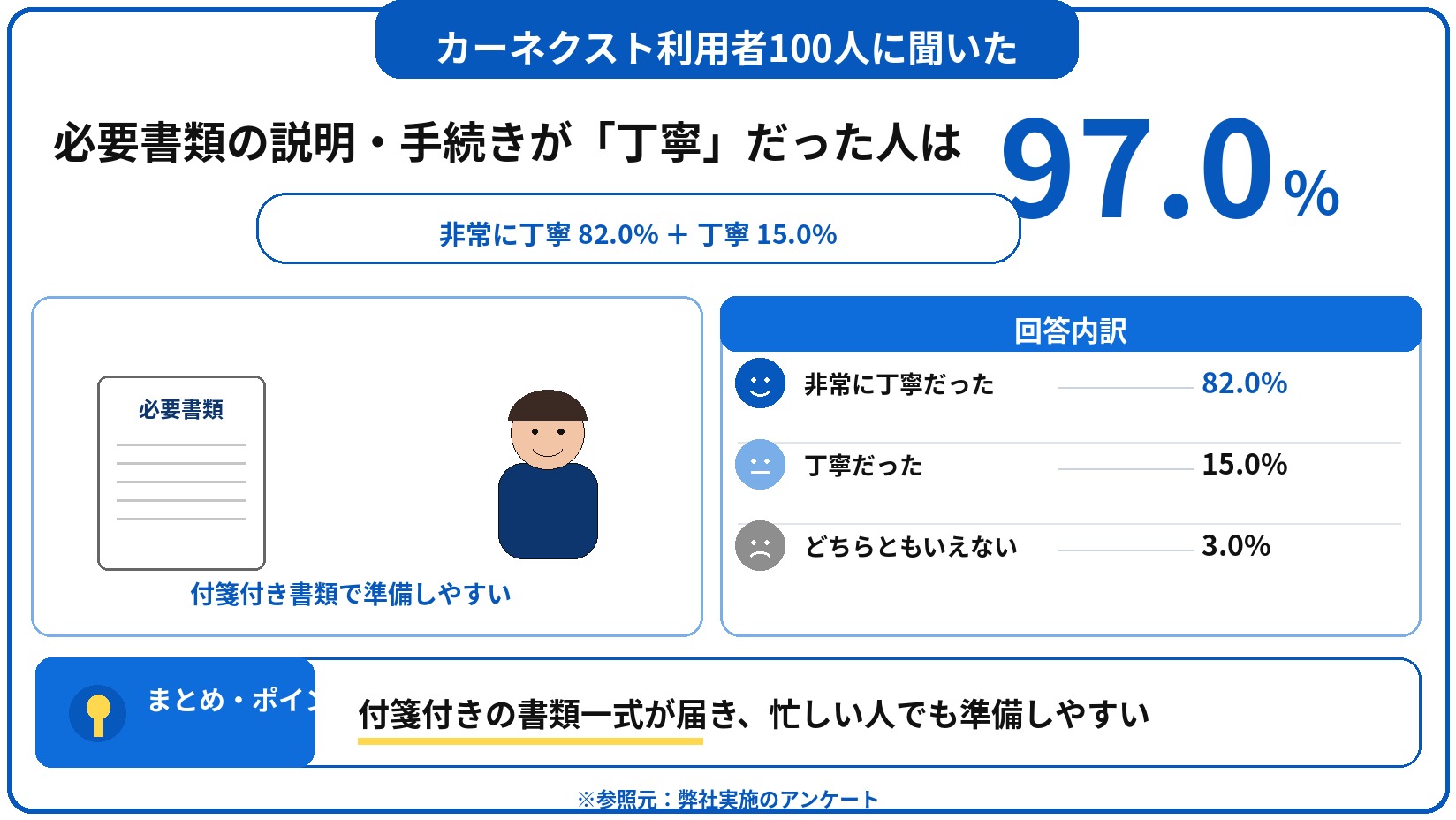 カーネクスト　評判　口コミ　アンケート