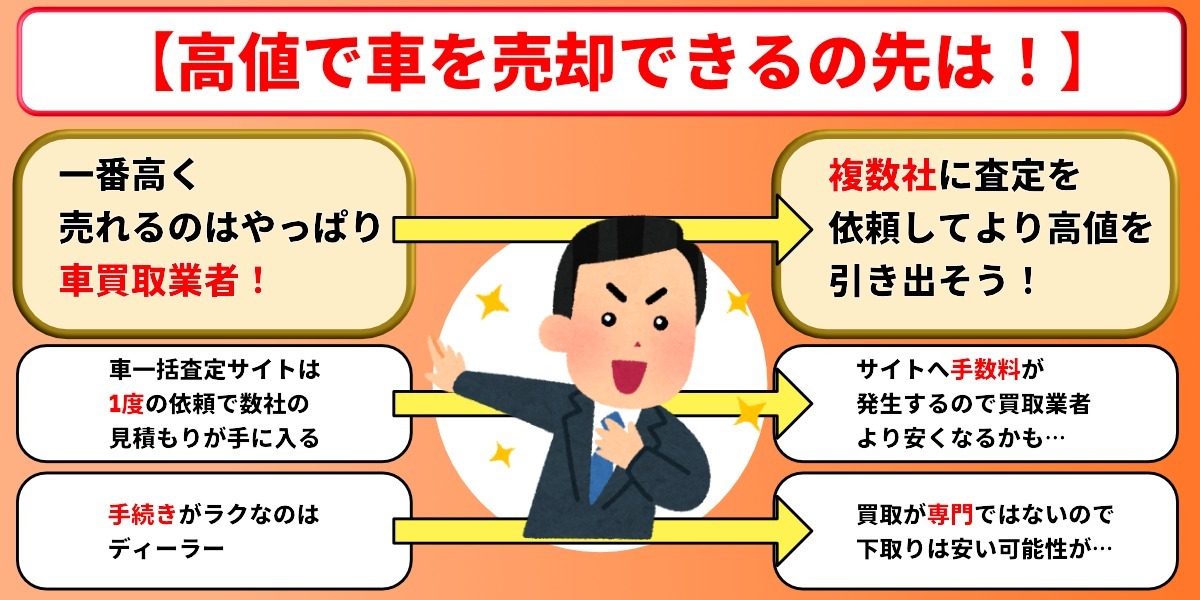 高値で売却できる先 長野県