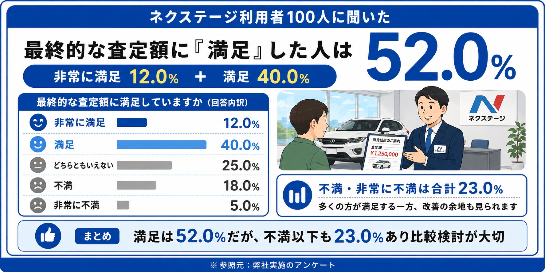 ネクステージ　評判　口コミ　アンケート