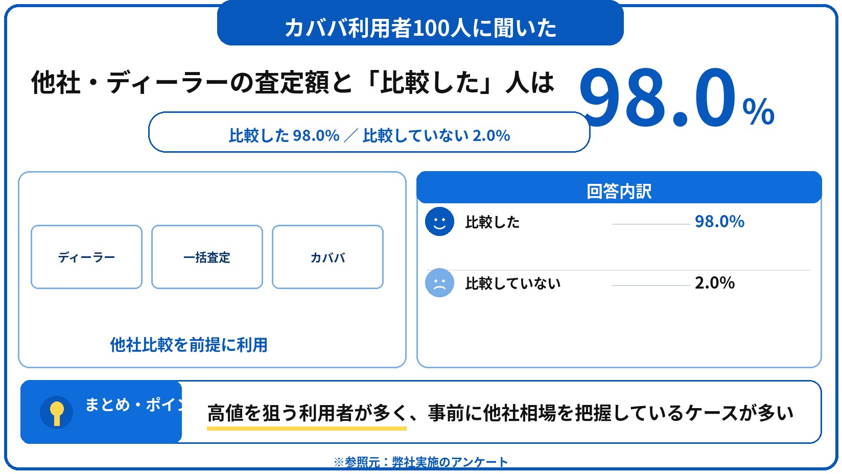 カババ 評判 口コミ アンケート