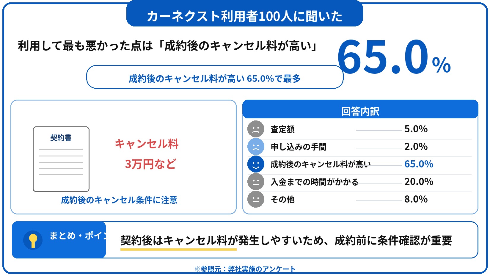 カーネクスト　評判　口コミ　アンケート