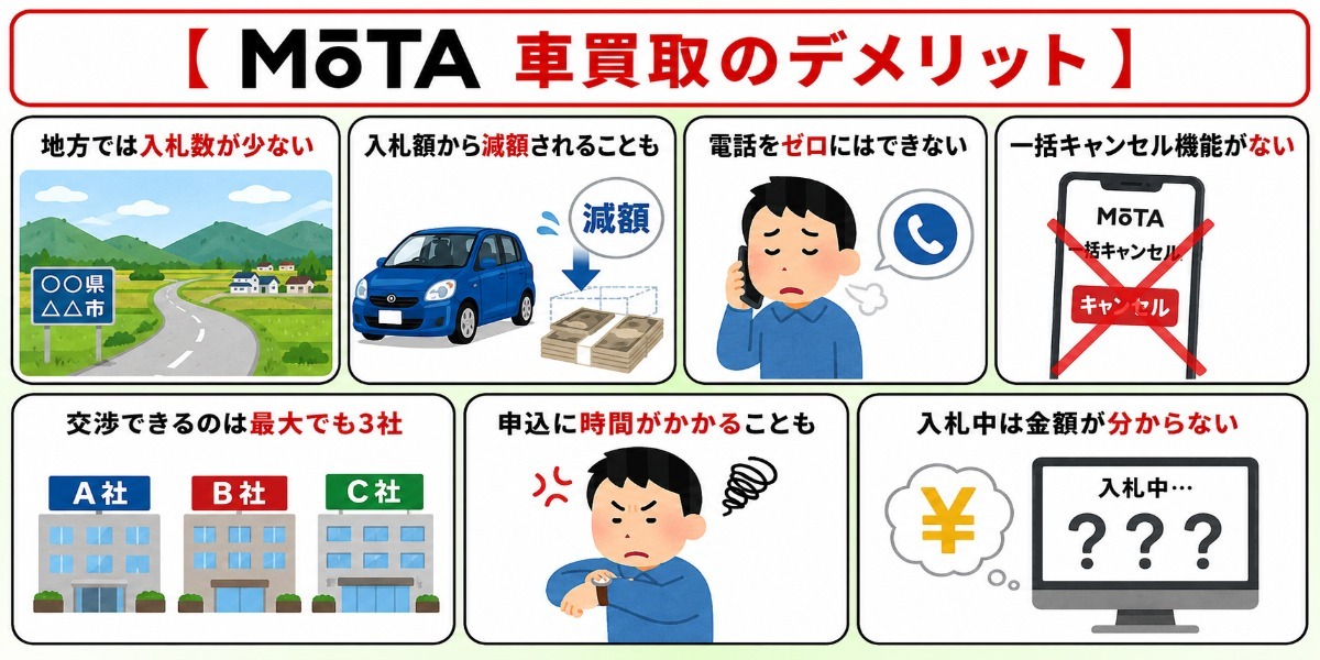 MOTA車買取　評判　口コミ　デメリット