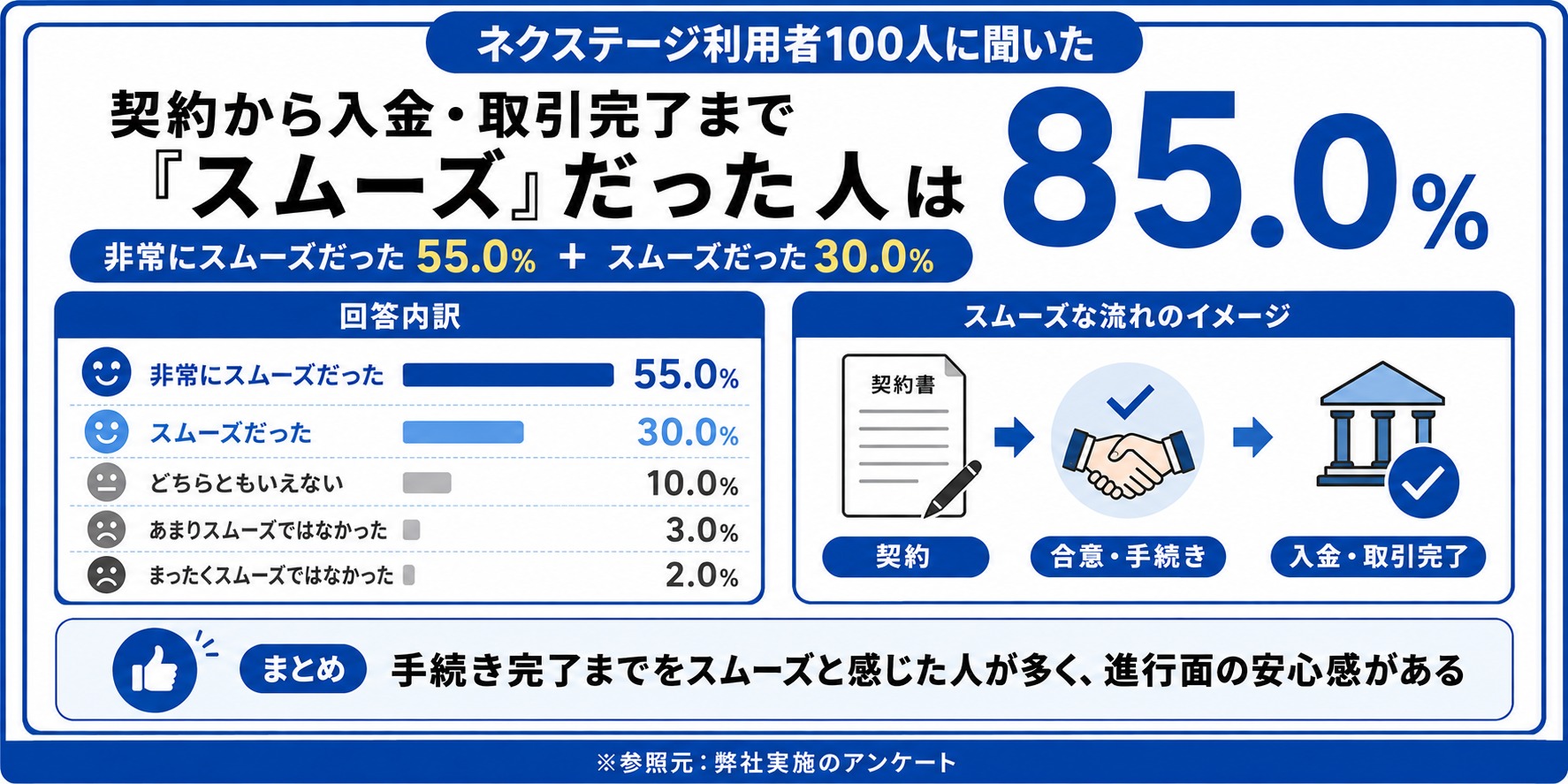 ネクステージ　評判　口コミ　アンケート