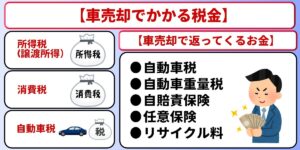 車売却　税金