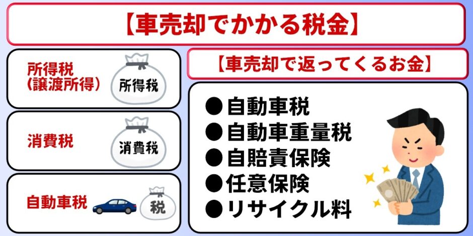 車売却 税金
