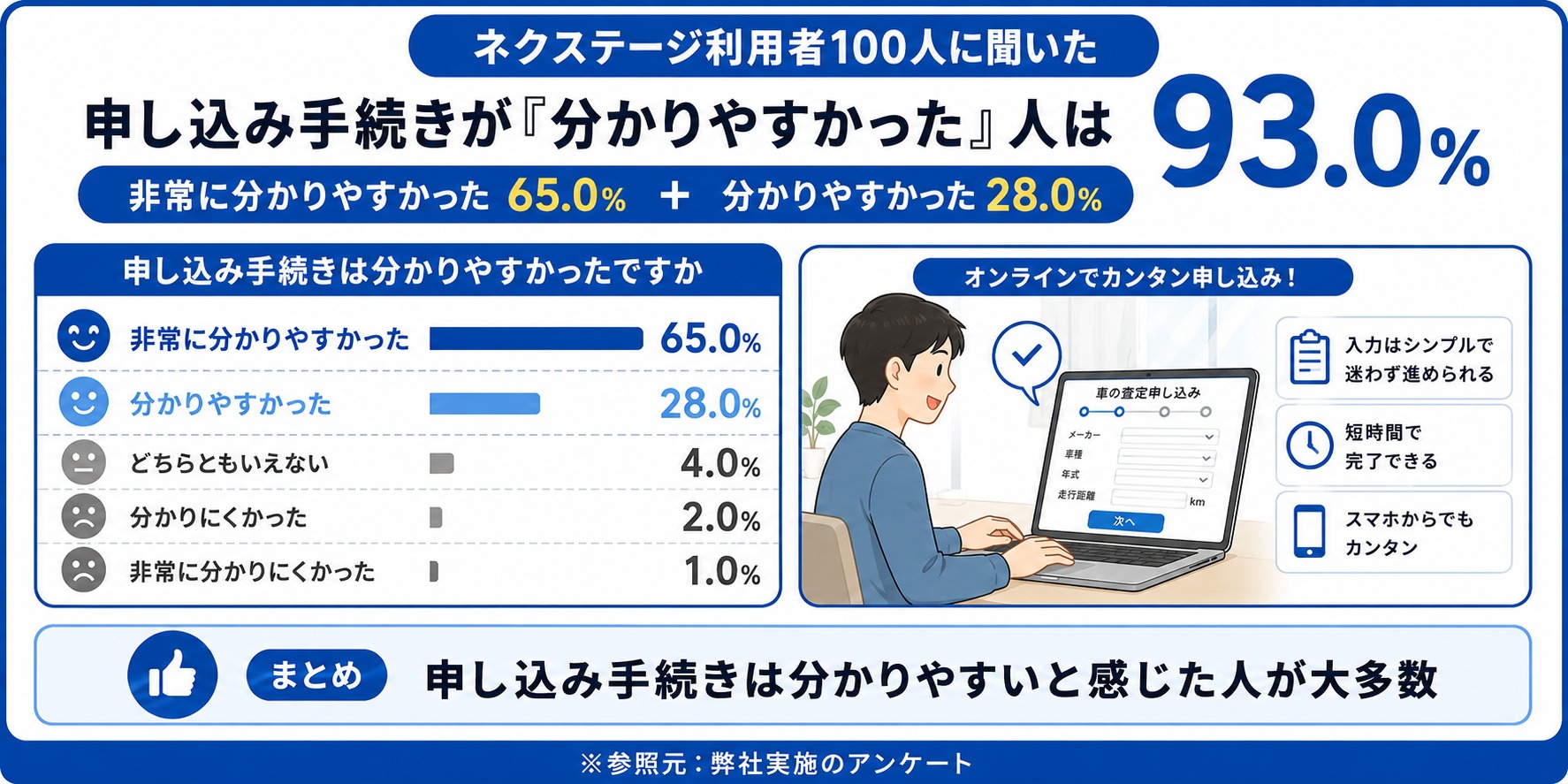 ネクステージ　評判　口コミ　アンケート