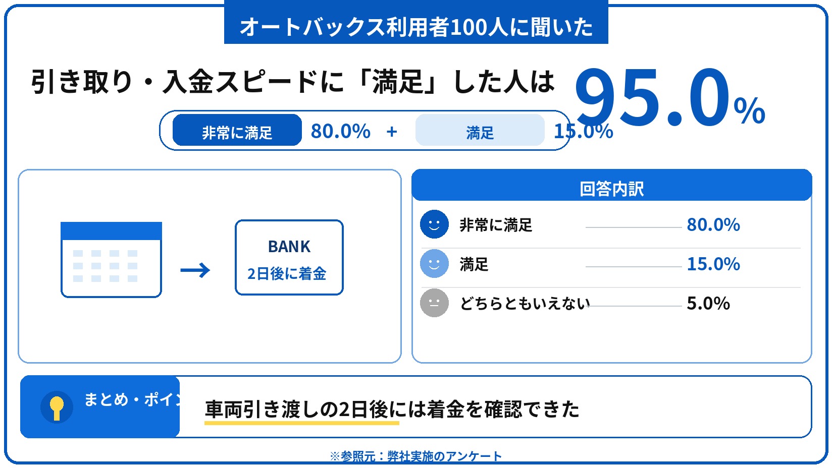 オートバックス 車買取 評判 口コミ アンケート