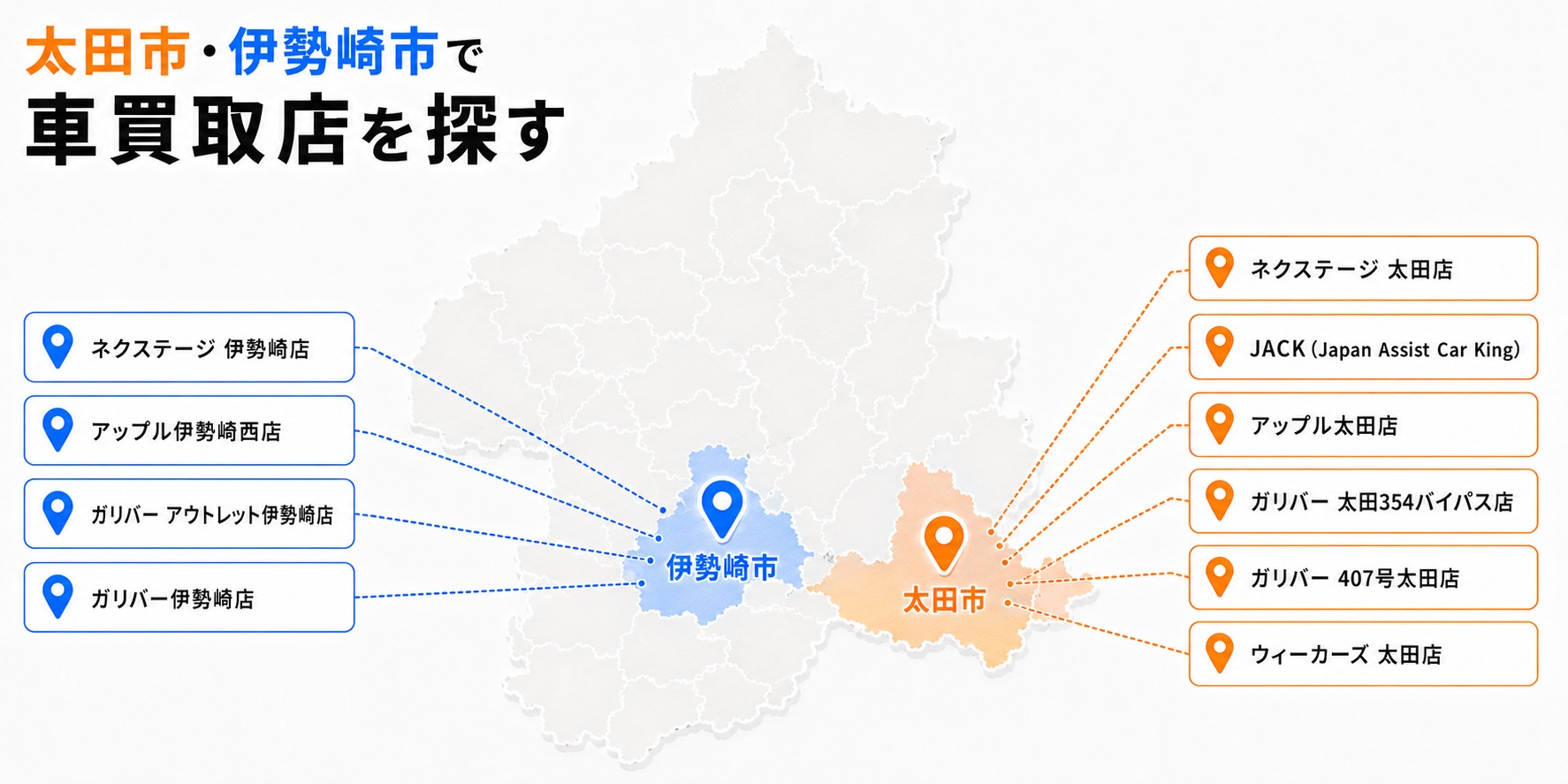 群馬県 車買取 おすすめ 太田市 伊勢崎市