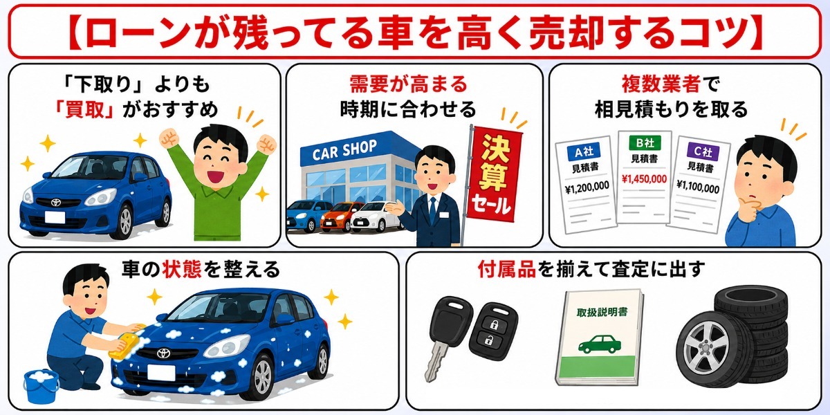 車　ローン　売却　高く売る