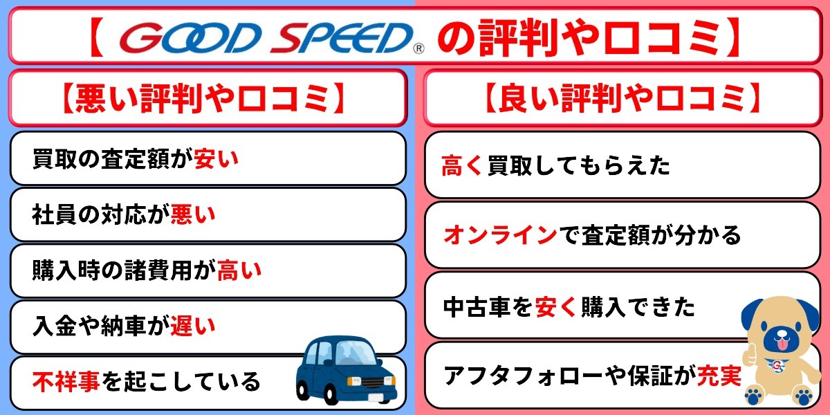 グッドスピード　評判　口コミ