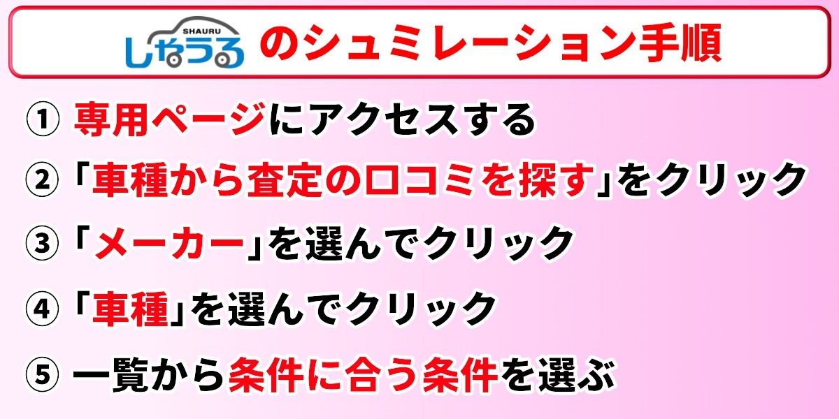 しゃうる 相場 シミュレーション