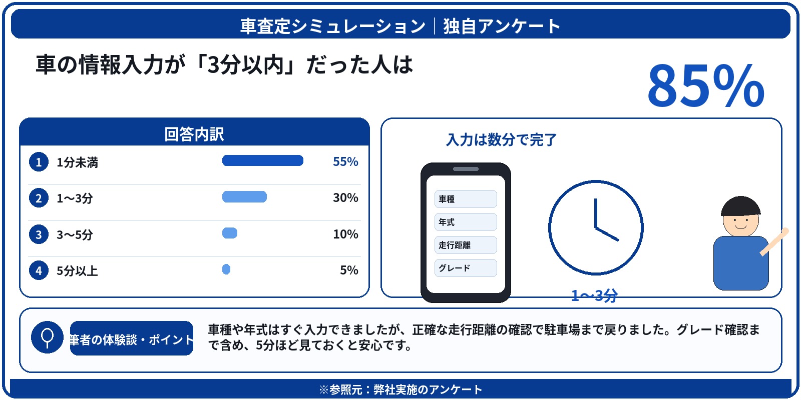個人情報なし　無料　シミュレーション