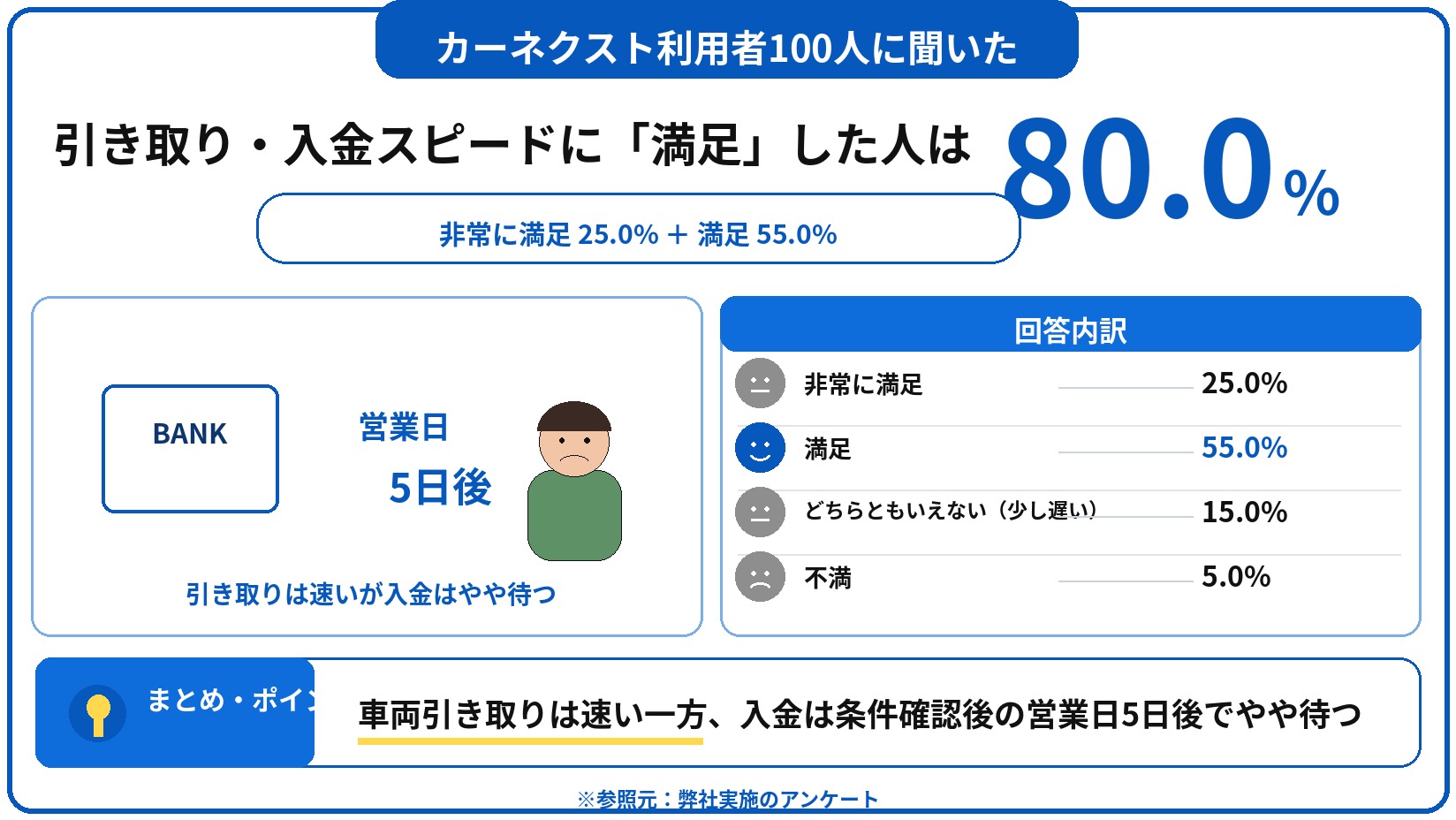 カーネクスト　評判　口コミ　アンケート