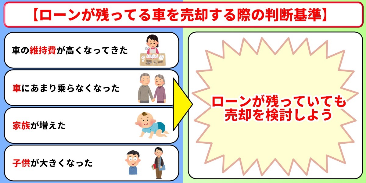 車　ローン　売却　判断　基準