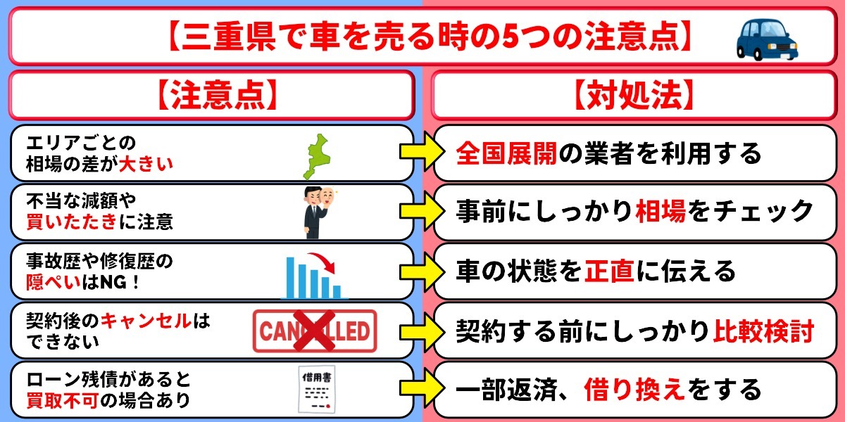 三重県　車買取　注意点