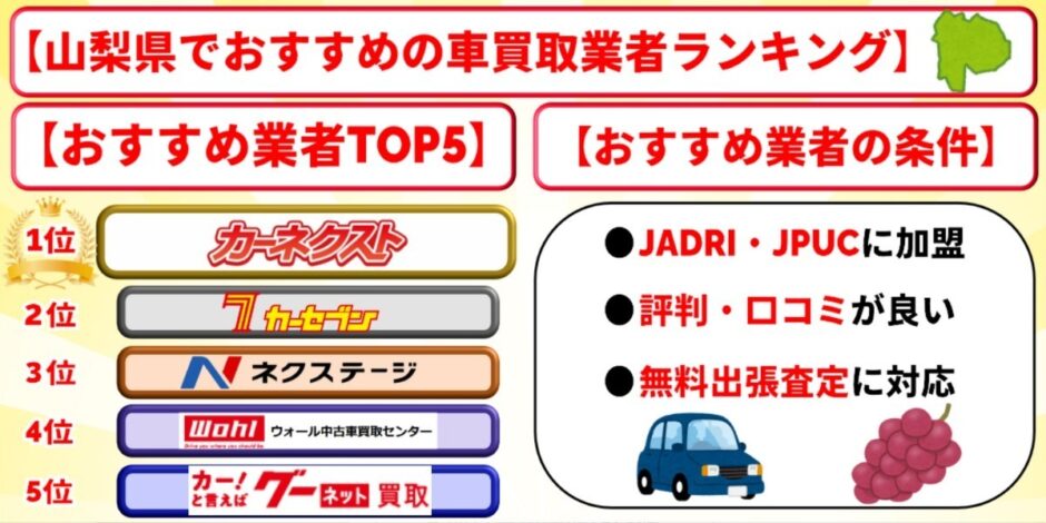 山梨 車買取 おすすめ ランキング
