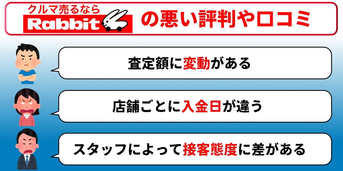 ラビット　悪い　評判　口コミ