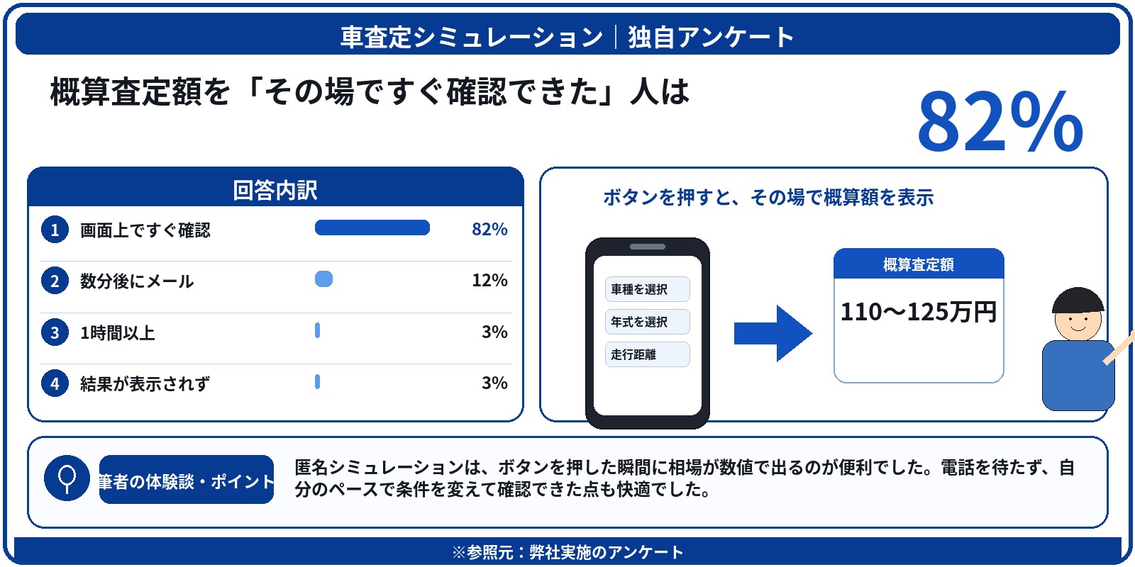 個人情報なし　無料　シミュレーション