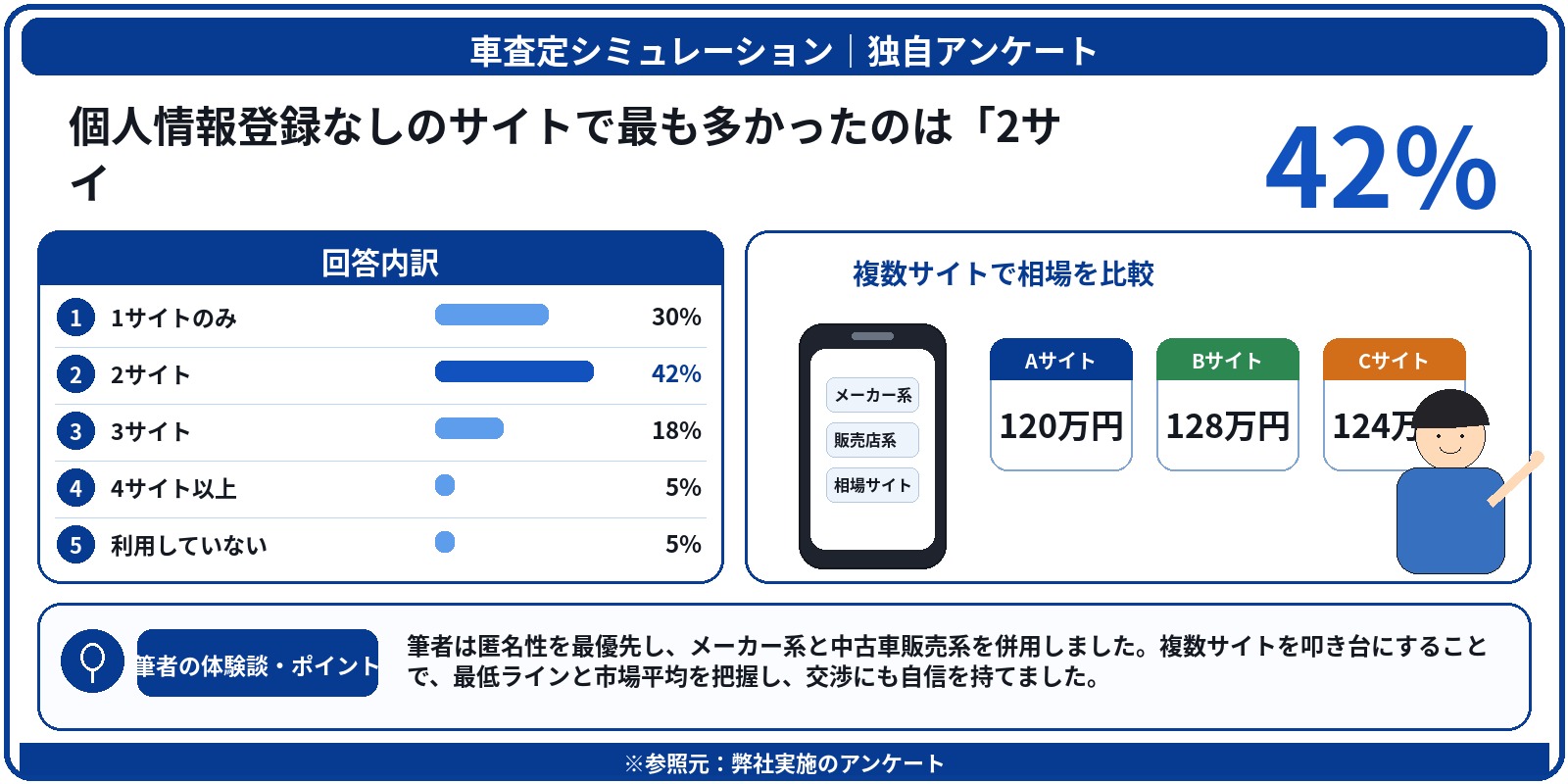 個人情報なし　無料　シミュレーション