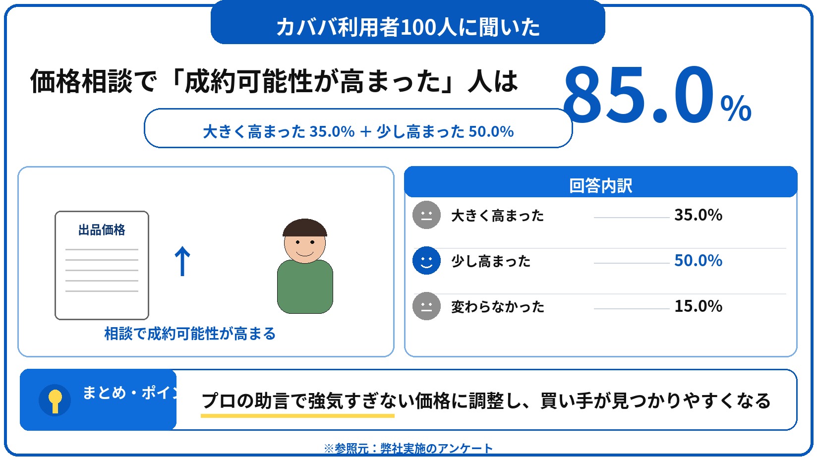 カババ 評判 口コミ アンケート