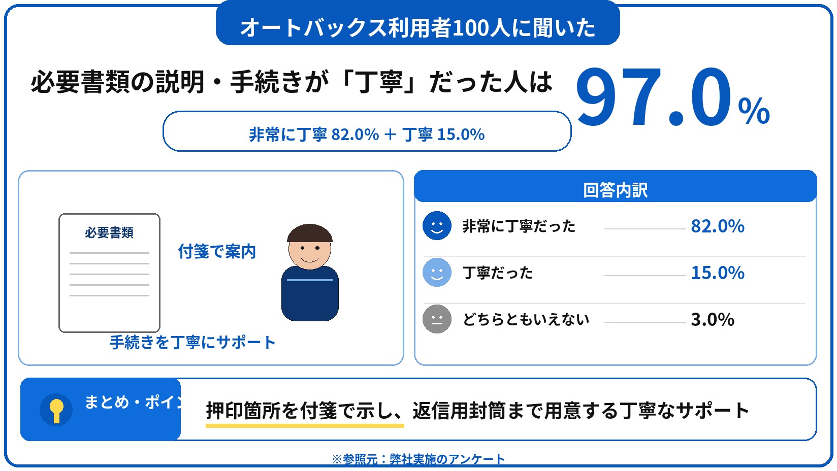 オートバックス 車買取 評判 口コミ アンケート