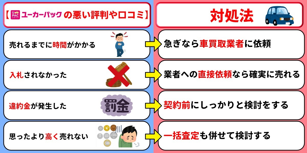 ユーカーパック　悪い評判　口コミ　対処法