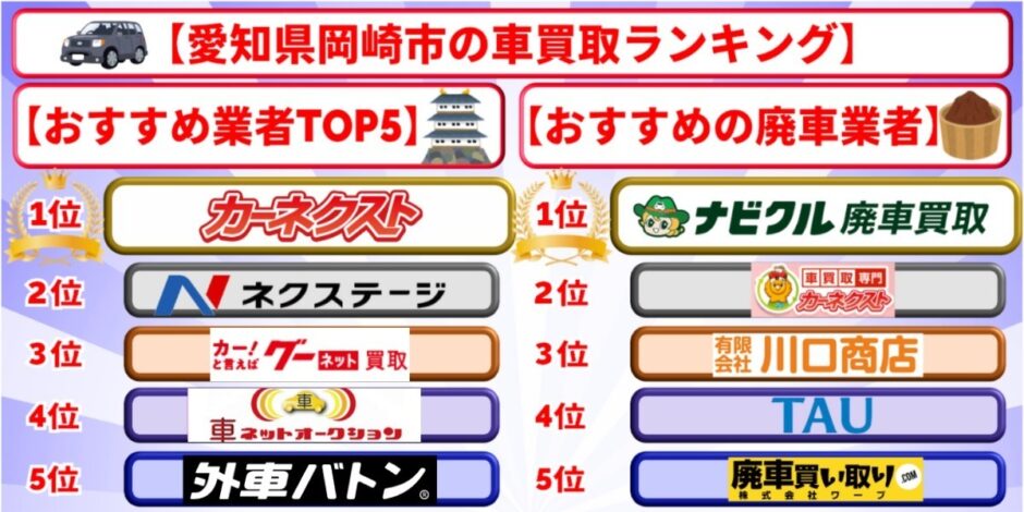 岡崎市 車買取 おすすめ ランキング