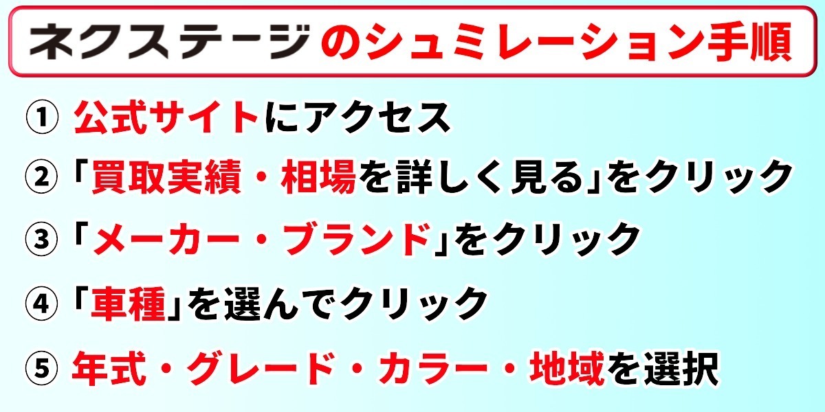 ネクステージ　相場　シミュレーション