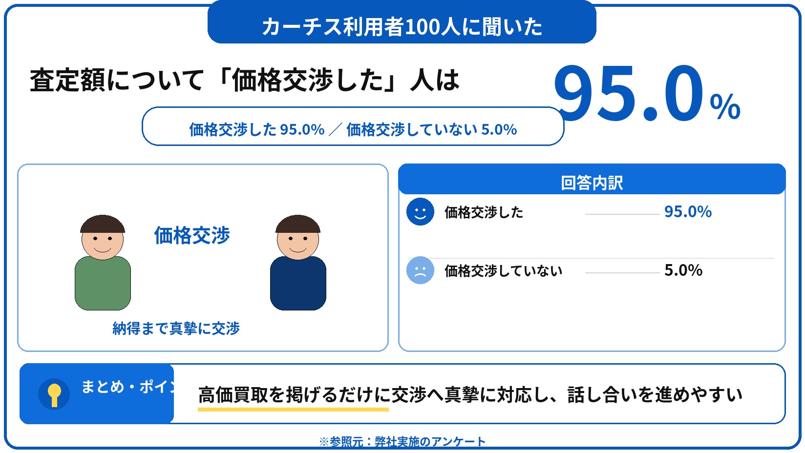 カーチス　車買取　評判　口コミ　アンケート