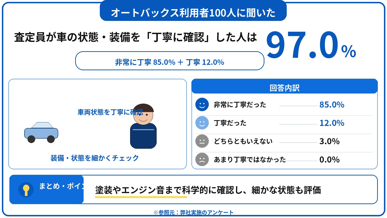 オートバックス 車買取 評判 口コミ アンケート