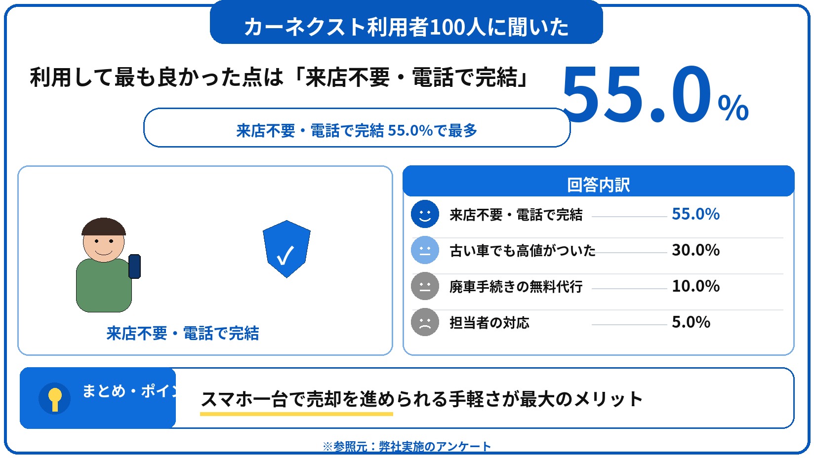 カーネクスト　評判　口コミ　アンケート