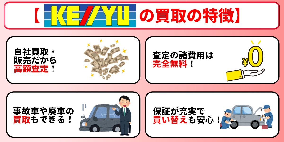 ケーユー 車買取 特徴 概要