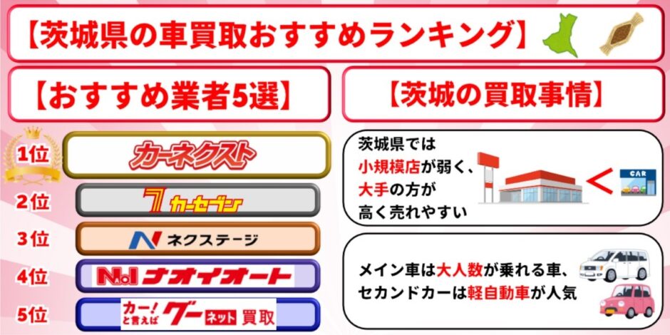 茨城県　車買取　おすすめ　ランキング