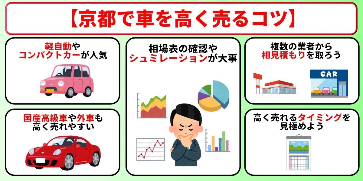 車買取　京都　高く売る　コツ