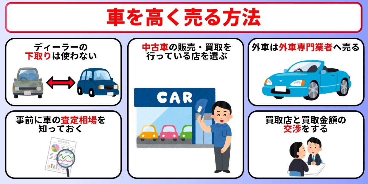 車 高く売る方法