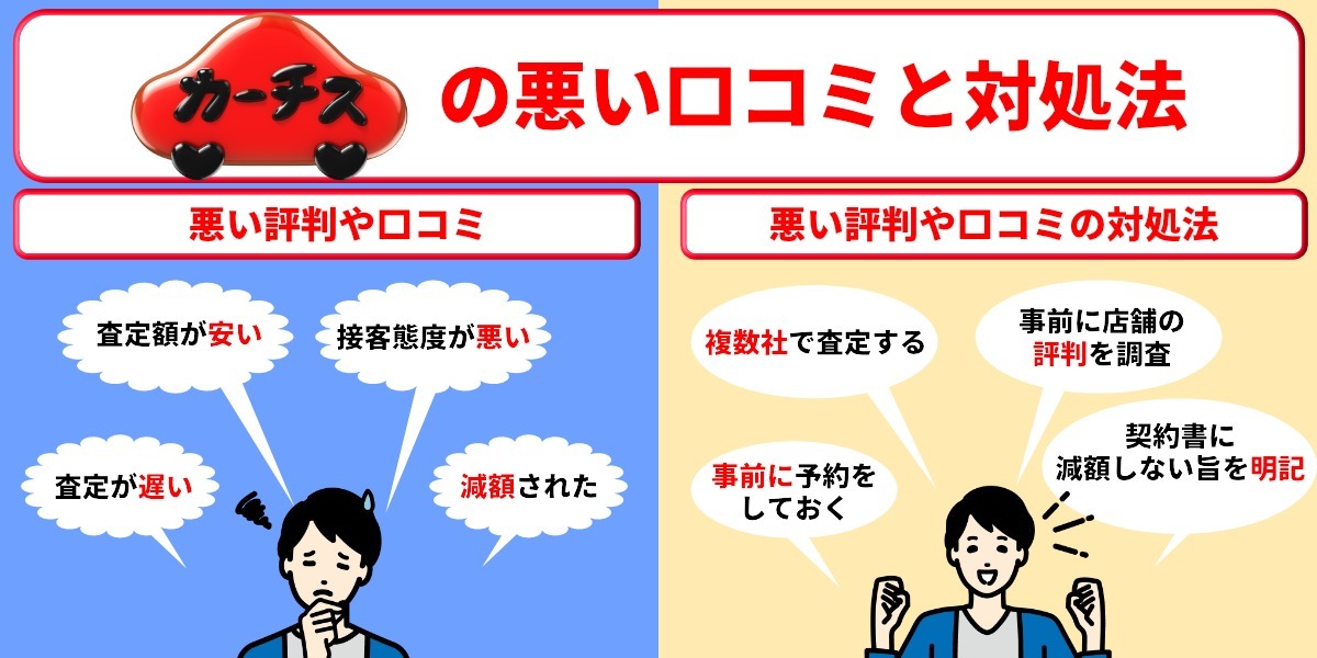 カーチス　悪い評判　口コミ