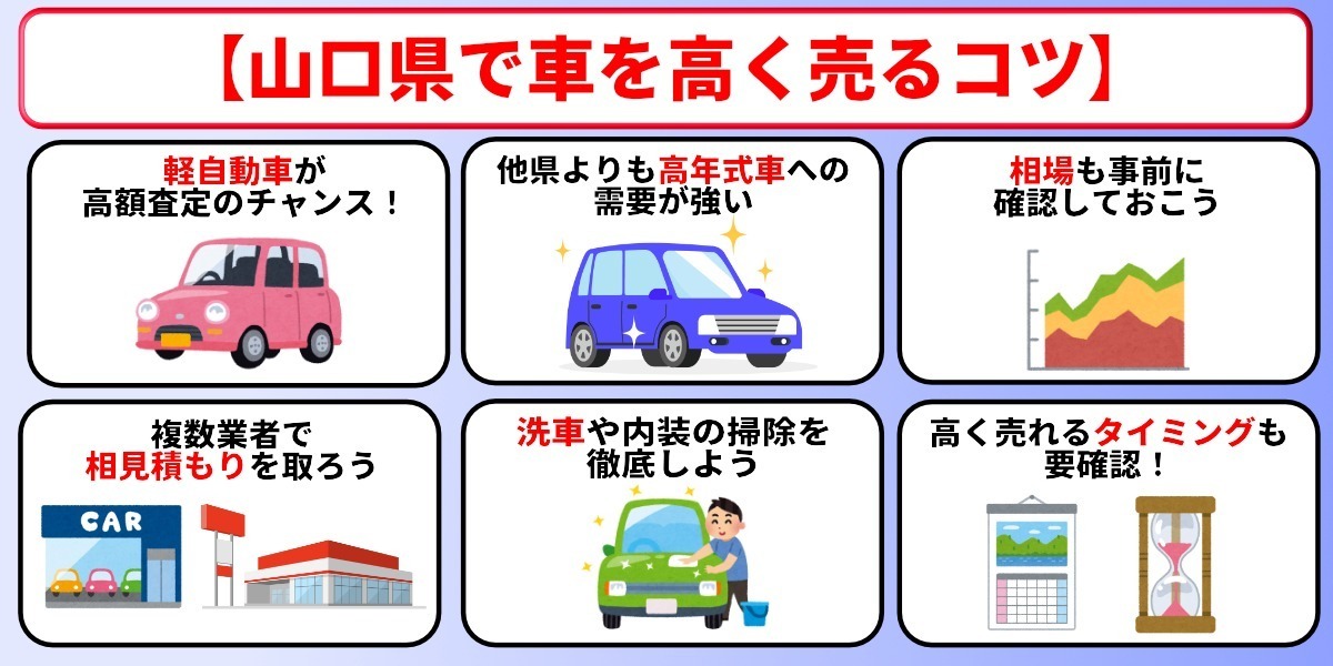 山口県　車買取　高く売る　コツ