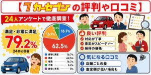 カーセブン　口コミ　評判　