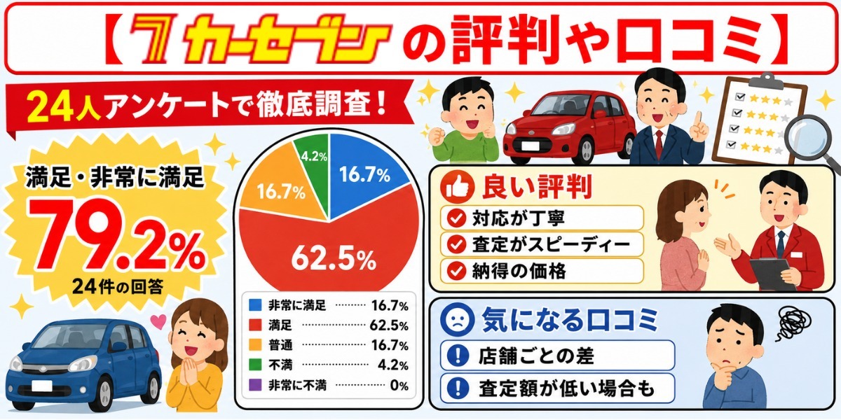 カーセブン 口コミ 評判