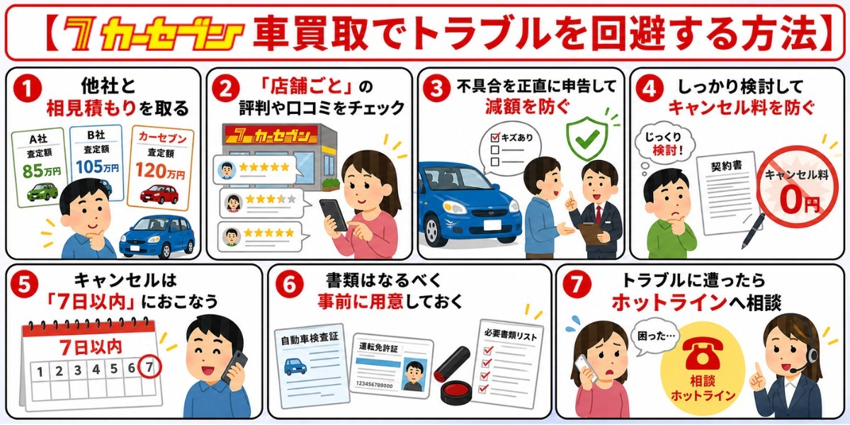 カーセブン 口コミ 評判 トラブル