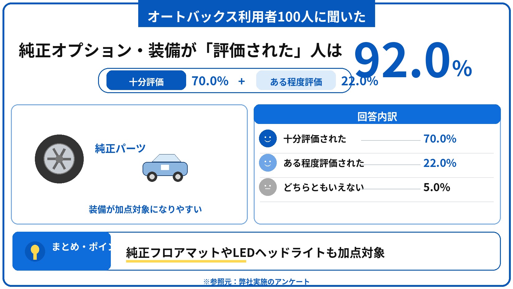 オートバックス 車買取 評判 口コミ アンケート