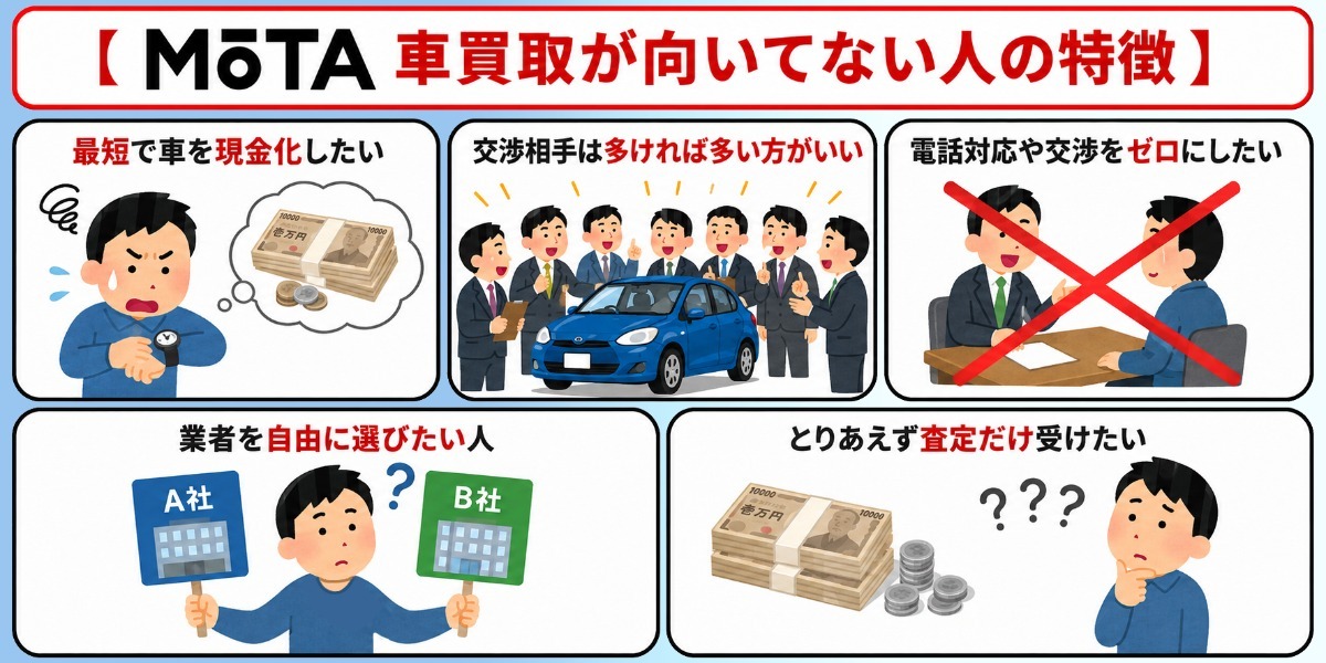 MOTA車買取　評判　口コミ　向いてない人