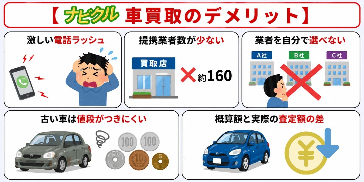 ナビクル　車買取　評判　口コミ　デメリット