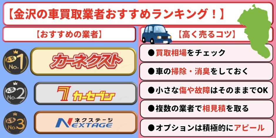 金沢 車買取 おすすめ ランキング