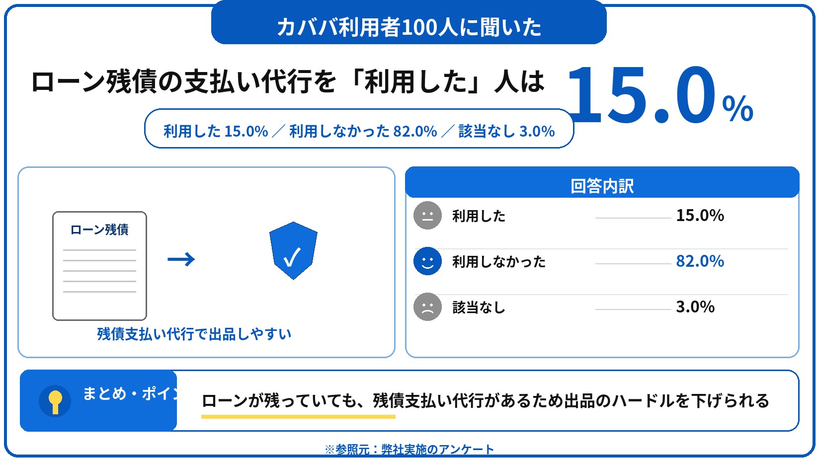 カババ 評判 口コミ アンケート